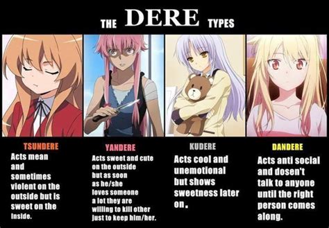 What type of dere are you? (1) | Tsundere, Anime japan, Anime funny