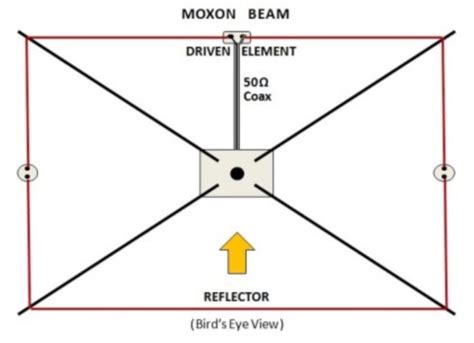 Wire Beam Antenna Types : Resource Detail