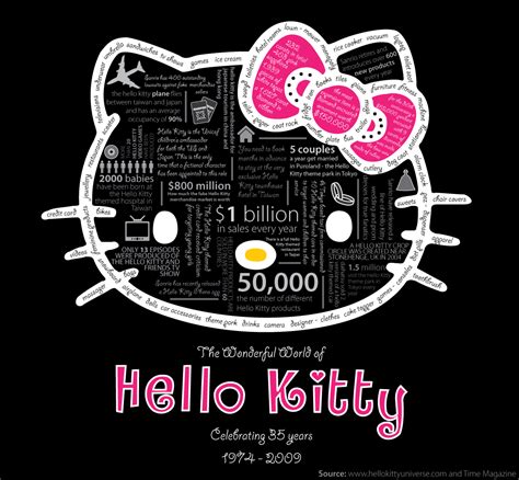 Business – Hello Kitty Hell