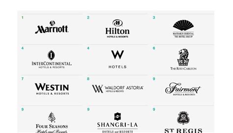 Top 10 Luxury Hotel Brands in Digital