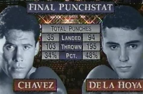 Julio Cesar Chavez vs. Oscar De La Hoya (1st meeting) - BoxRec