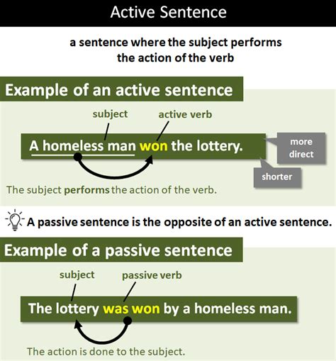 Top 123+ Active and passive voice ppt with animation ...