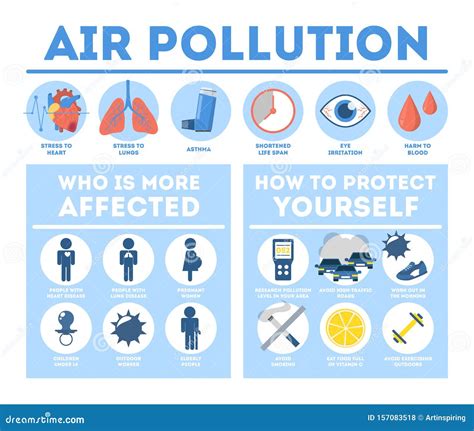 Health Effects of Air Pollution Infographic. Toxic Effects Stock Vector ...