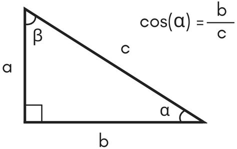 Cosine Calculator - Calculate cos(x) | Math methods, Different types of ...