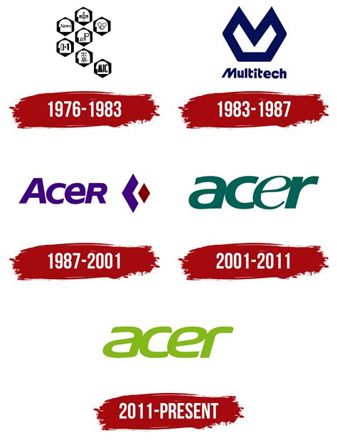 Acer Logo, symbol, meaning, history, PNG, brand