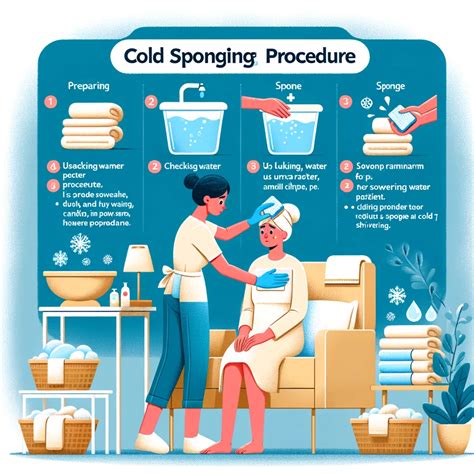 Explain Cold Sponging Procedure And Tepid Cold Sponging