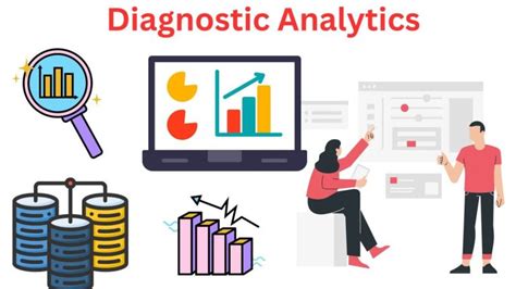 Diagnostic Analytics - Methods, Tools and Examples