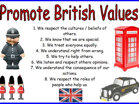 British Values Posters EYFS Childminders OFSTED KS1 KS2 | Teaching ...