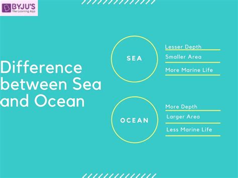 Difference between Sea and Ocean | Sea vs Ocean Comparison