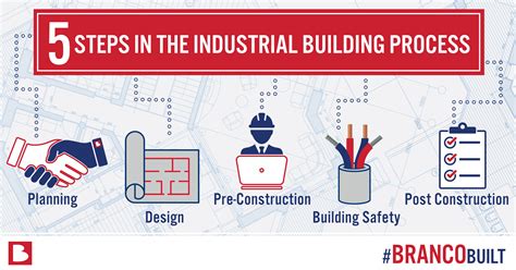 What You Need To Know About Industrial Building Construction - Branco ...