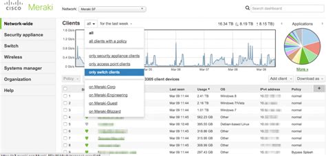 Cisco Meraki – Synivate, Inc.