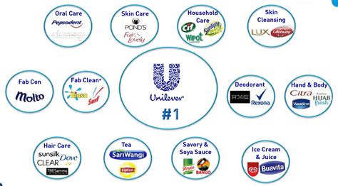 Unilever Brands And Product Images