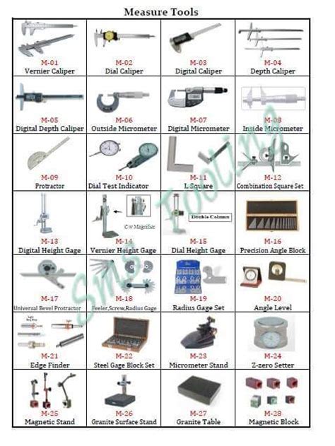 Different Types Of Measuring Tools