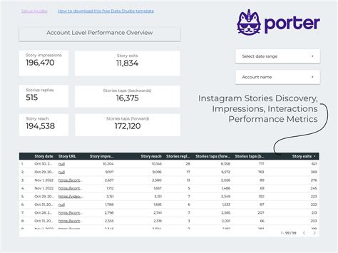 Instagram Stories Report Template on Google Data Studio