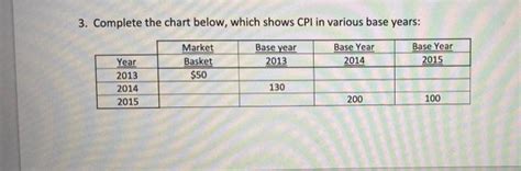 Solved 3. Complete the chart below, which shows CPI in | Chegg.com