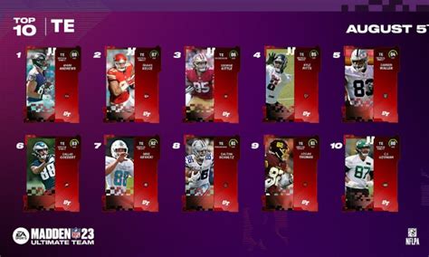 Madden 23 Ultimate Team guide – best players, free coins