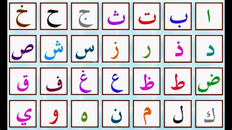 Arabic Alphabet Pronunciation - YouTube