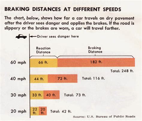 Progress is fine, but it's gone on for too long.: Braking distances ...