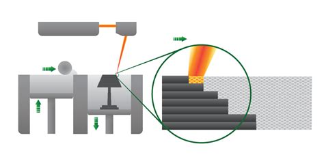 Selective Laser Sintering Services | 3D Metal Printing, Rapid Manufacturing