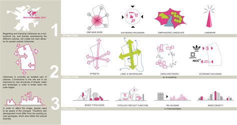 Urban Diagram | Urban design diagram, Urban design graphics, Urban design concept