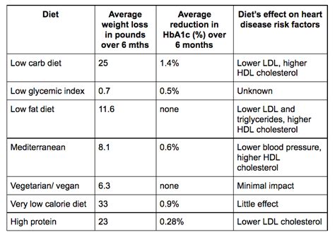 Research on Type 2 Diabetes/ Prediabetes