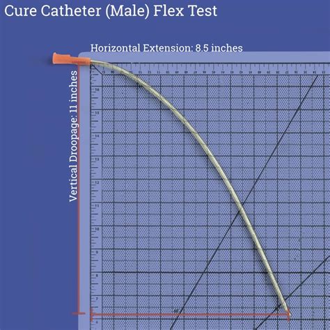 Cure Catheter for Men & Women Review | CathBuddy