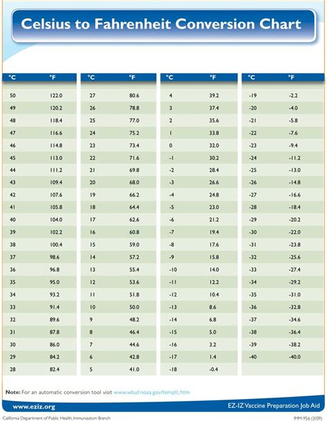 Celsius To Fahrenheit Conversion Chart 1 | Conversion chart, Conversion ...