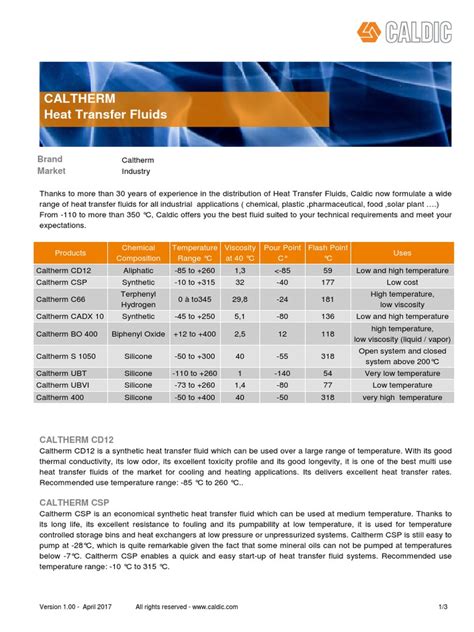 Caltherm Heat Transfer Fluids General Sheet | PDF | Coolant | Cryogenics