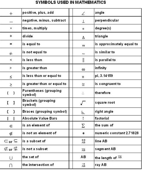 Symbols used in Mathematics : Symbols of Maths with Name determination ...