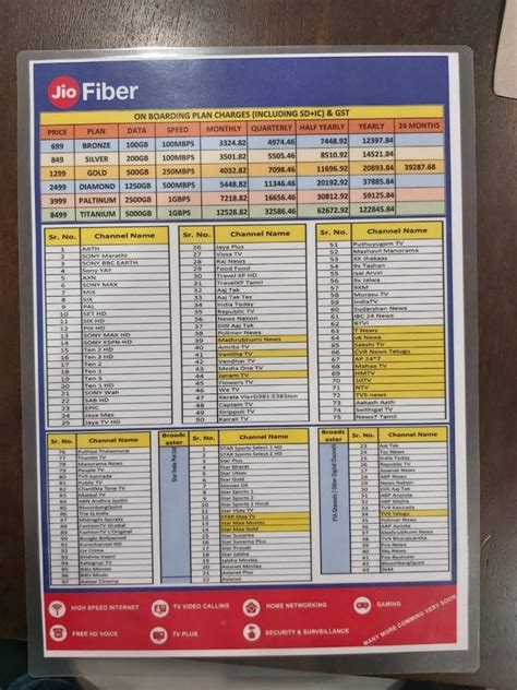 Jio Set-Top Box Said to Be Offering More Than 150 Live TV Channels Without Cable TV Connection ...