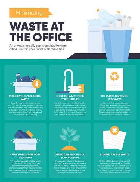 Minimizing Waste at the Office | Latest Infographics