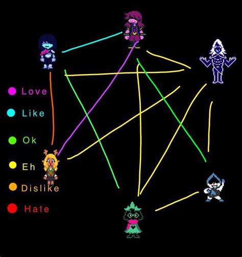 Ships | Deltarune. Amino