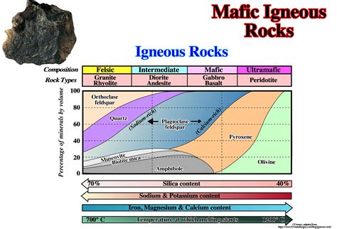 Page M (Terms)