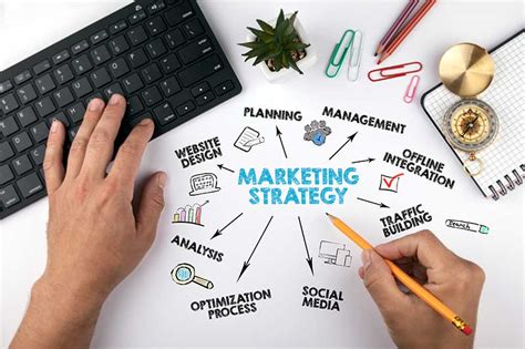 10 mejores estrategias de marketing para el crecimiento digital (2022) – paginapropia.com