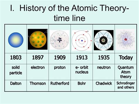 Periodic Table Of Elements Brainpop Quizlet | Awesome Home