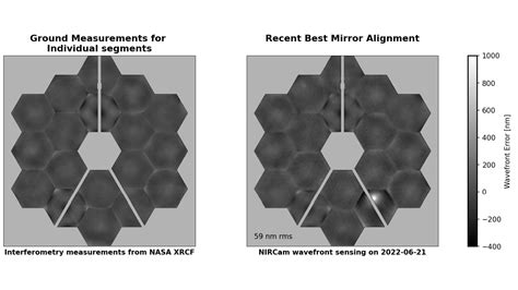 JWST picture shows noticeable damage from micrometeoroid strike | Space