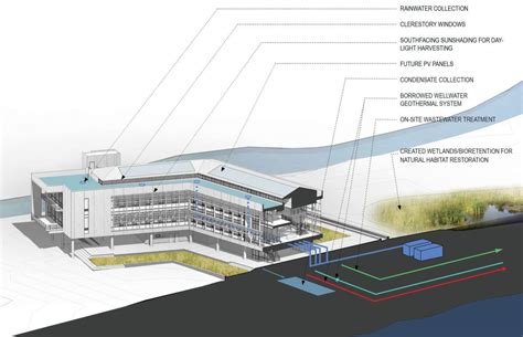 Implementing Resilient Design in a Coastal Setting - Clark Nexsen