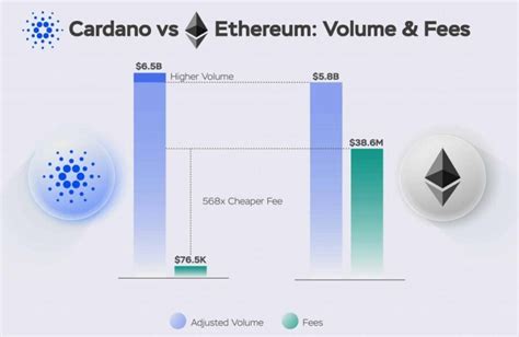 “Just Getting Started,” Hoskinson Reiterates As Cardano Trounces Ether ...