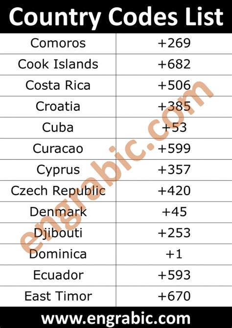 Top 33 nu which country code en iyi 2022