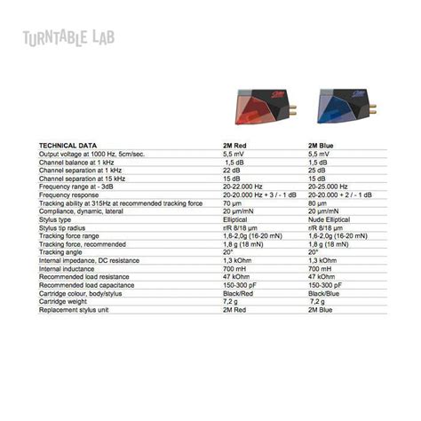 Ortofon: 2M Blue MM Cartridge – TurntableLab.com