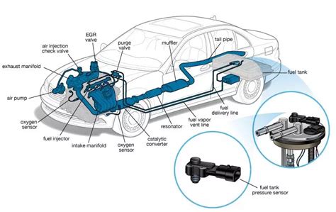 Fuel Tank Pressure Sensor | Cars.com