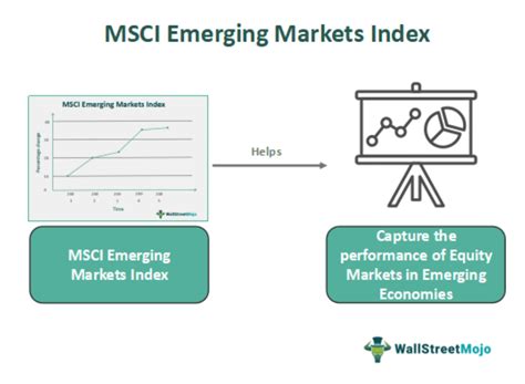 MSCI Emerging Markets Index - What Is It, Chart, Composition