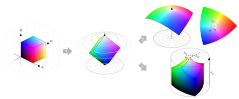 J. Imaging | Free Full-Text | Angle-Retaining Chromaticity and Color Space: Invariants and ...