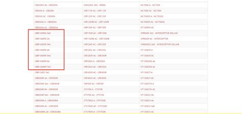 A Partzilla Guide to Buying OEM Parts & Partzilla Shipping Secrets - Motocross Press Release ...