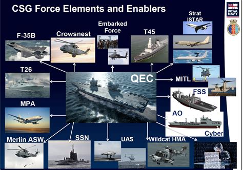 Royal Navy’s new Carrier Strike Group has assembled for the first time ...