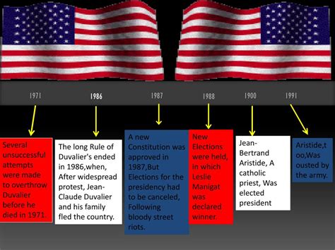 PPT - History of Haiti A Timeline PowerPoint Presentation, free ...