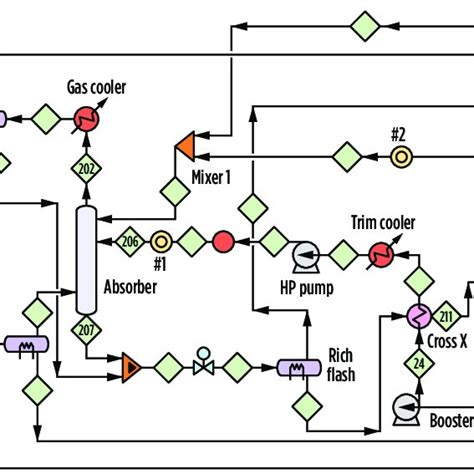 Simplified process flow diagram for the operating LNG train CO 2... | Download Scientific Diagram