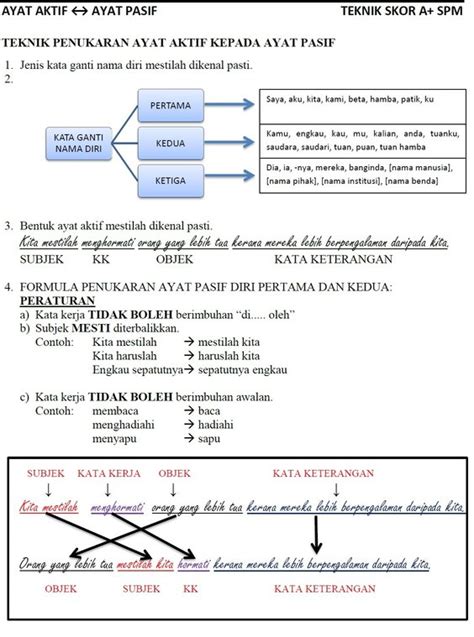 [12] *PENTING! - TEKNIK MENUKARKAN AYAT AKTIF DAN AYAT PASIF | Bahasa Melayu Tahun 8G