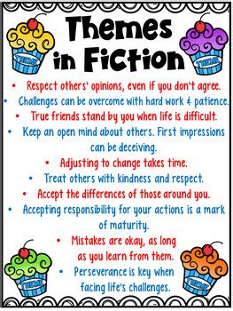 Themes in Fiction Posters {FREEBIE!} by Deb Hanson | TpT