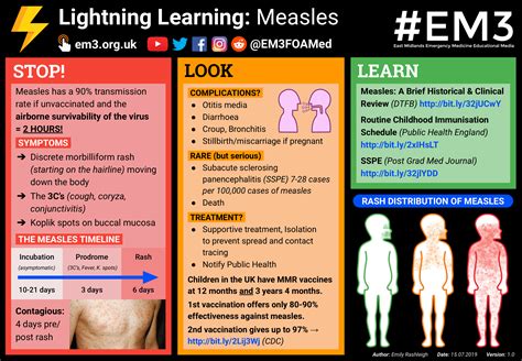 Lightning Learning: Measles — EM3